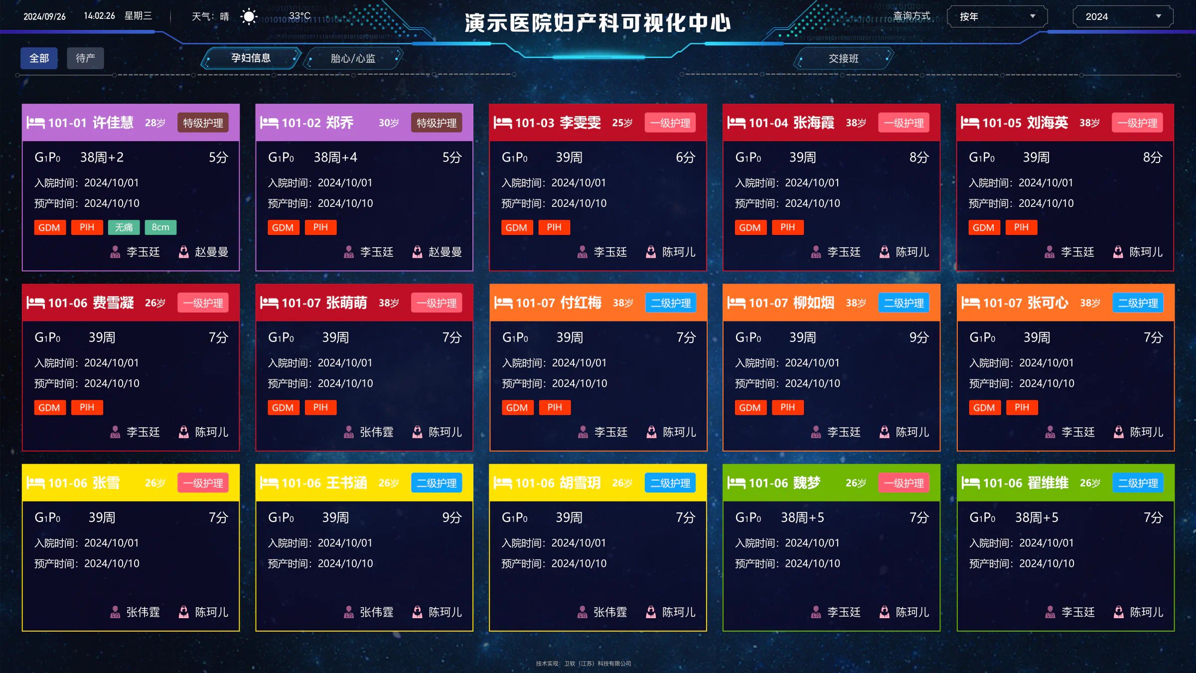 产房可视化调度大屏，按房间呈现孕产妇状态、孕周、护理等级和责任人员